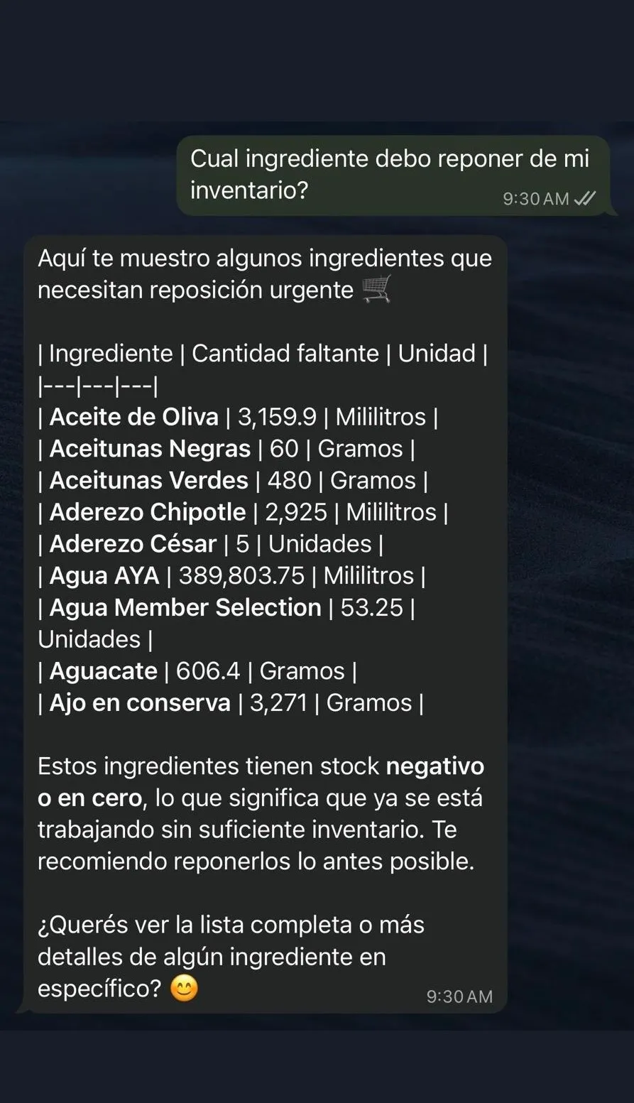 Lupe AI en un celular: ingredientes que necesitan reposición